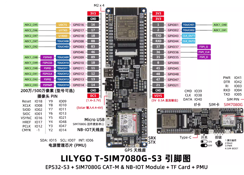 บอร์ดพัฒนา LILYGO T-SIM7080G-S - Lolin S3 บทวิจารณ์และราคา