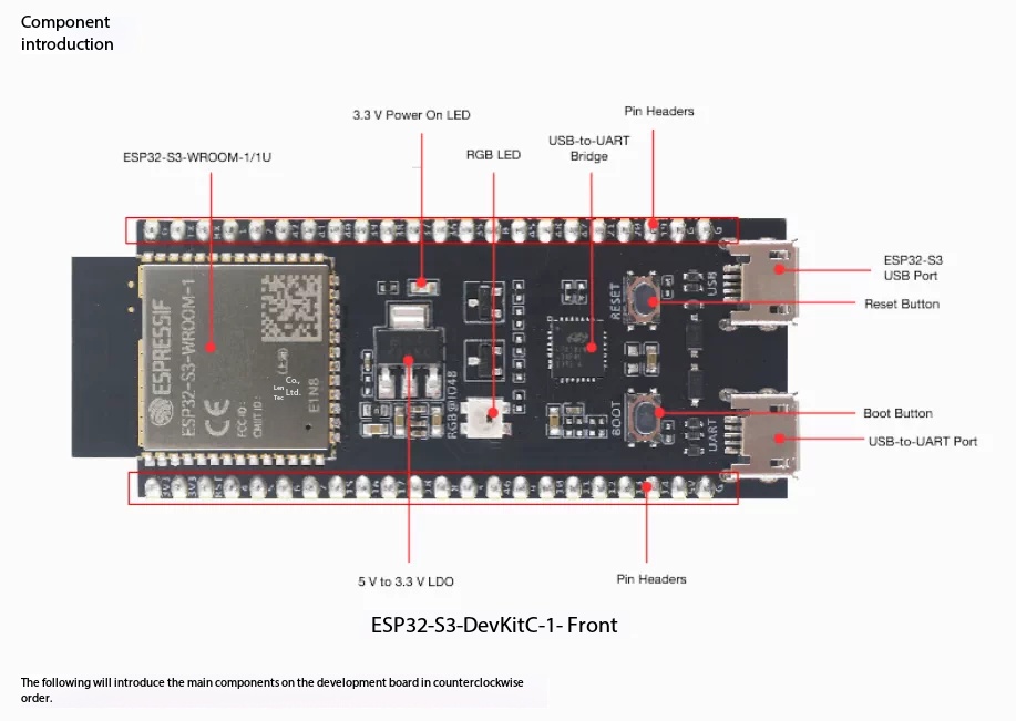 Espressif ESP32-S3-DevKitC-1 บ - Esp32 S3 Devkitc 1 บทวิจารณ์และราคา