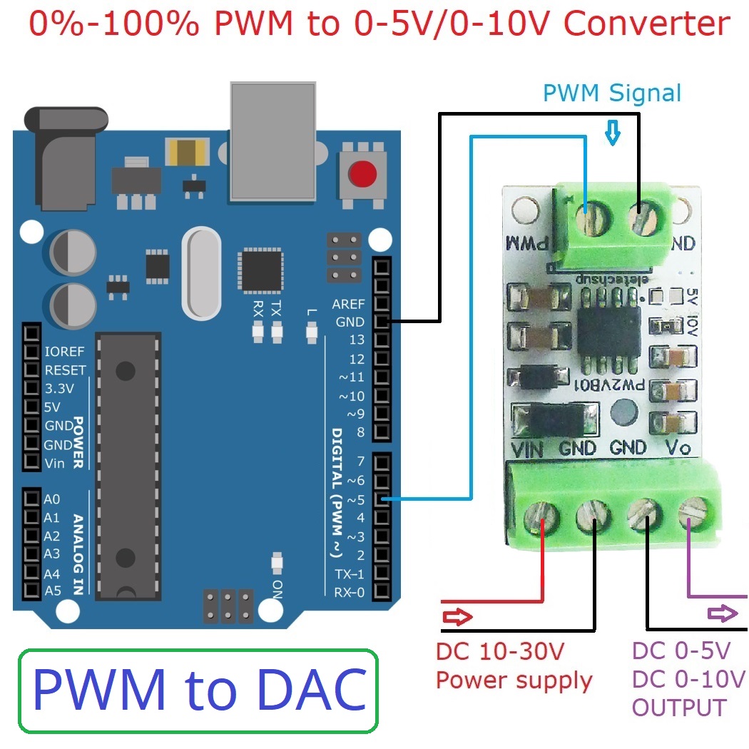 5PCS PWM to DAC Converter อินพ - Nodemcu 32S บทวิจารณ์และราคา